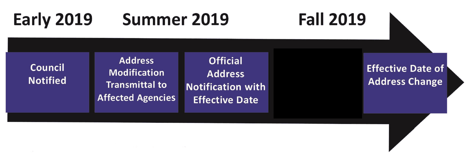 NW directional arrow updateCapture